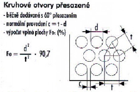 Круглые отверстия