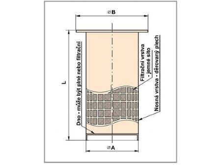 Фильтры цилиндрические многослойные с фланцем и дном